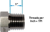 Pitch thread per inch