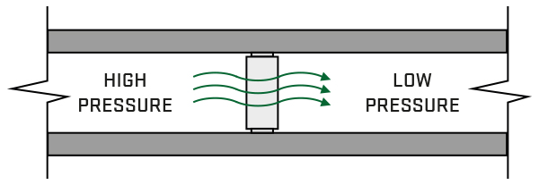 Flow restrictor flow drawing