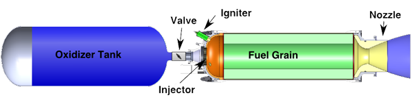 Tekening: Een hybride motor met saccharine