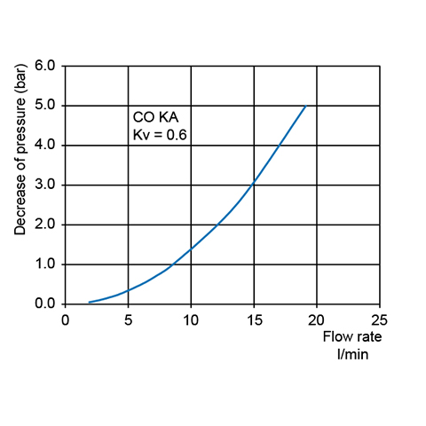QDC With Valve Thread Male G1/4 Brass Chem.Ni. Pl. Seal NBR CO KA 213-G 1/4 N